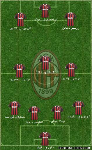 A.C. Milan Formation 2010