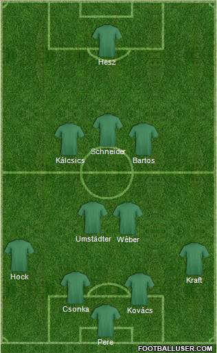 Dream Team Formation 2010