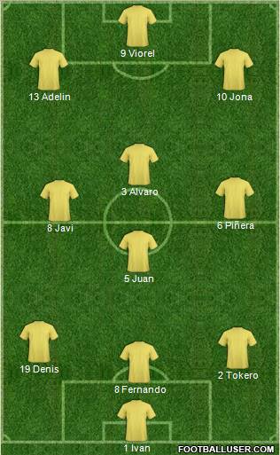 Champions League Team Formation 2010
