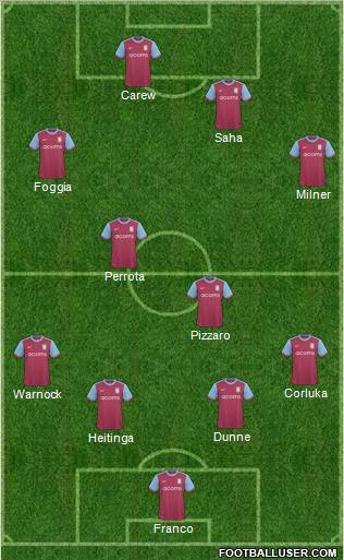 Aston Villa Formation 2010