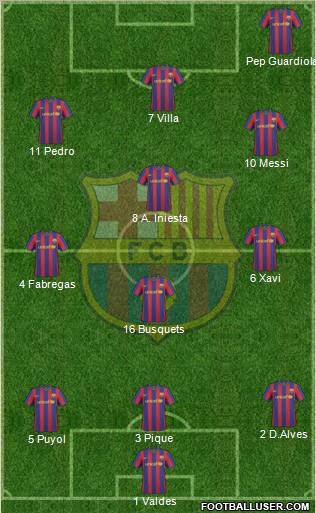 F.C. Barcelona Formation 2010