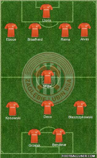 Zaglebie Lubin Formation 2010