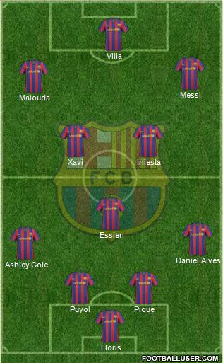 F.C. Barcelona Formation 2010
