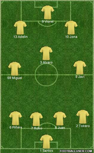 Champions League Team Formation 2010