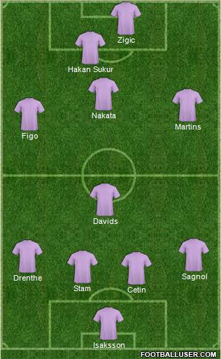 Dream Team Formation 2010