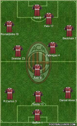A.C. Milan Formation 2010