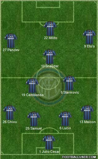 F.C. Internazionale 4-3-3 football formation