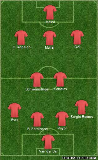 Dream Team Formation 2010