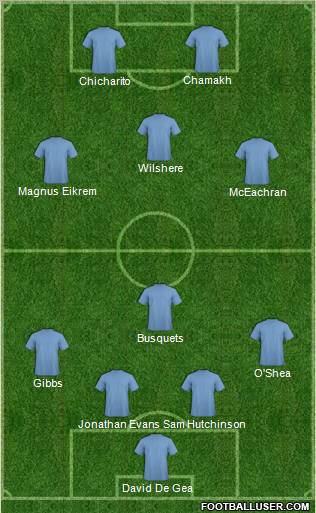 Dream Team Formation 2010