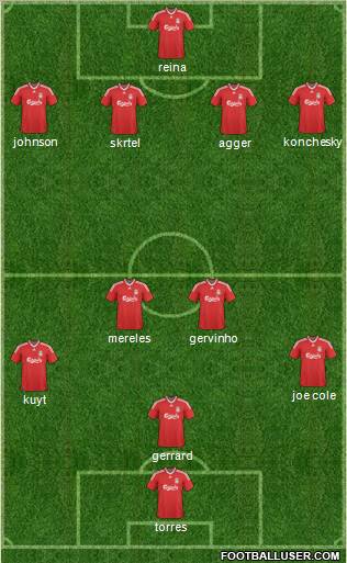 Liverpool Formation 2010