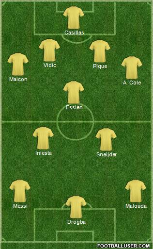 Fifa Team Formation 2010