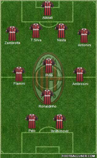 A.C. Milan Formation 2010