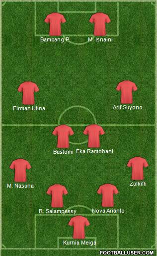 Dream Team Formation 2010
