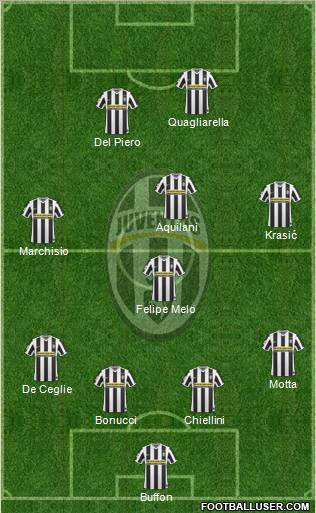 Juventus Formation 2010