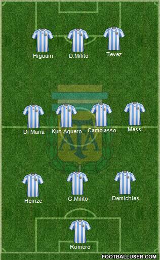 Argentina Formation 2010