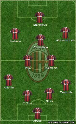 A.C. Milan Formation 2010
