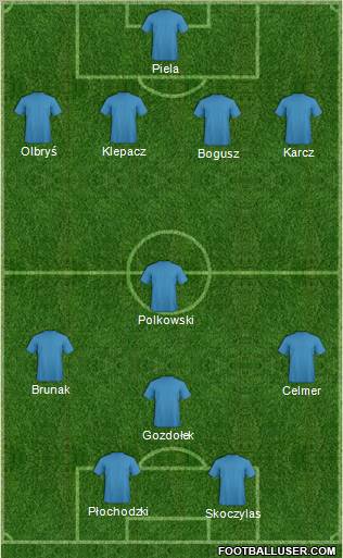 Champions League Team Formation 2010