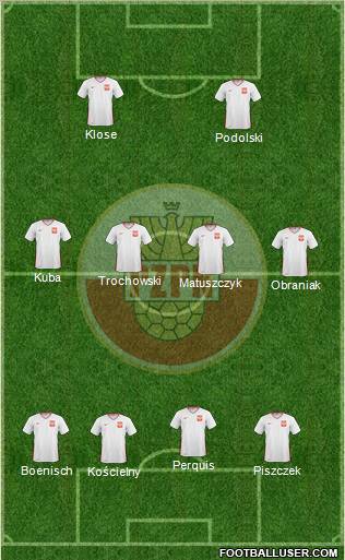 Poland football formation