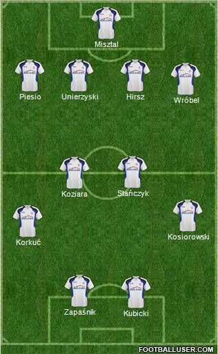 Dolcan Zabki Formation 2010