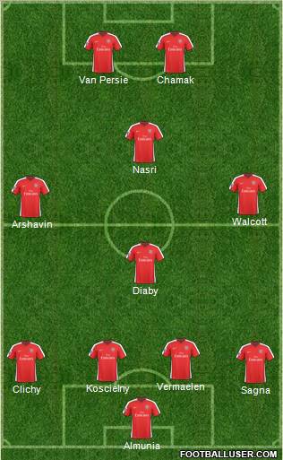 Arsenal Formation 2010