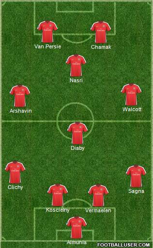 Arsenal Formation 2010