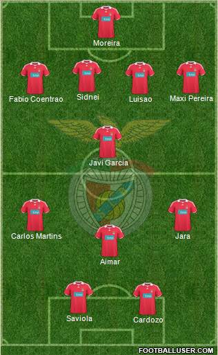 Sport Lisboa e Benfica - SAD 4-1-3-2 football formation