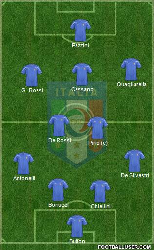 Italy Formation 2010