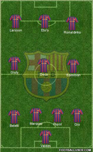 F.C. Barcelona Formation 2010