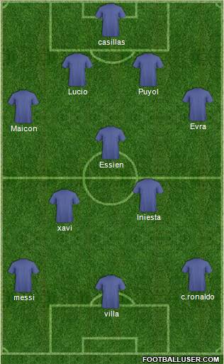 Dream Team Formation 2010