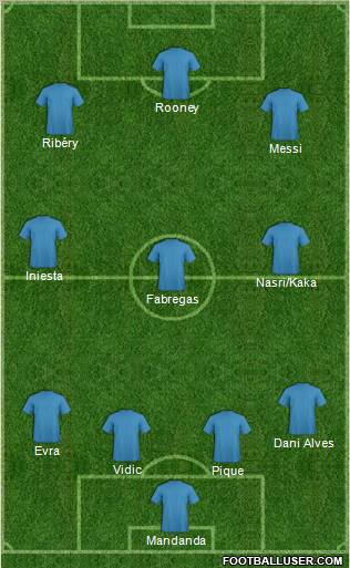 Fifa Team Formation 2010