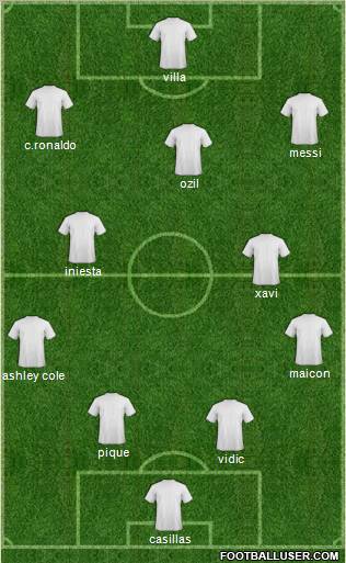 Dream Team Formation 2010