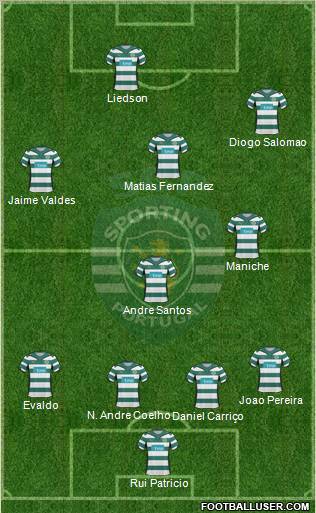 Sporting Clube de Portugal - SAD Formation 2010