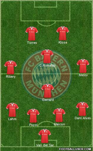 FC Bayern München football formation