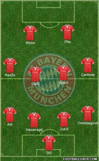 FC Bayern München football formation