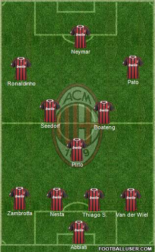 A.C. Milan Formation 2010