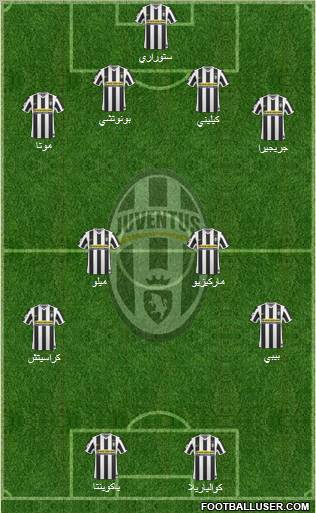 Juventus Formation 2010