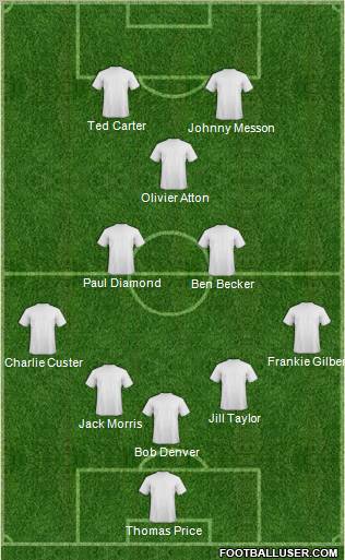 Dream Team Formation 2010
