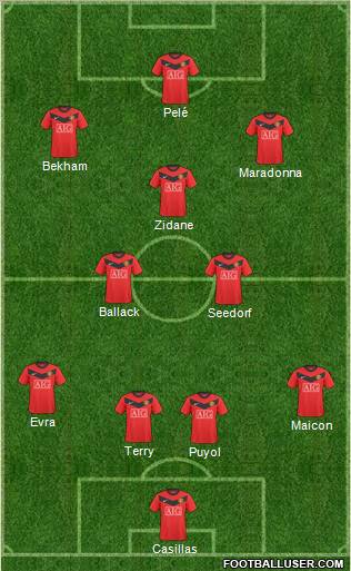 Manchester United Formation 2010