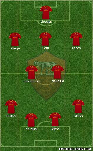 AS Roma football formation