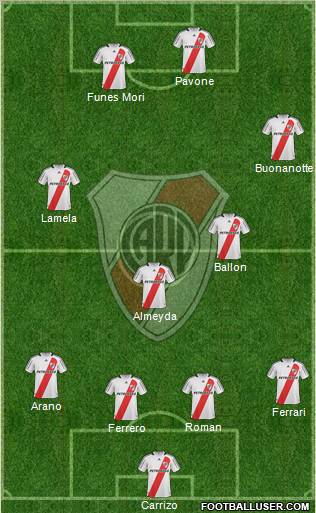 River Plate football formation