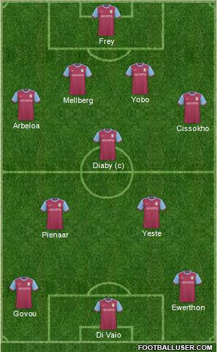 Aston Villa Formation 2010
