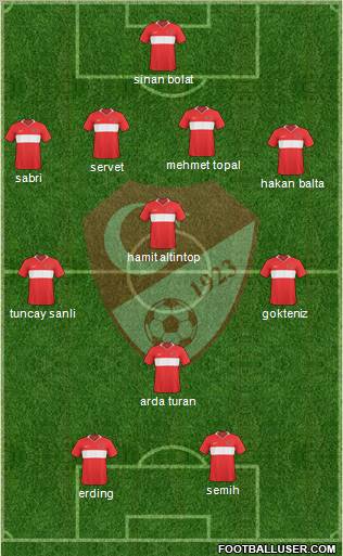 Turkey Formation 2010