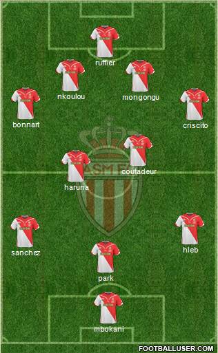 AS Monaco FC 4-2-1-3 football formation