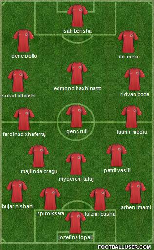 Albania 4-1-4-1 football formation