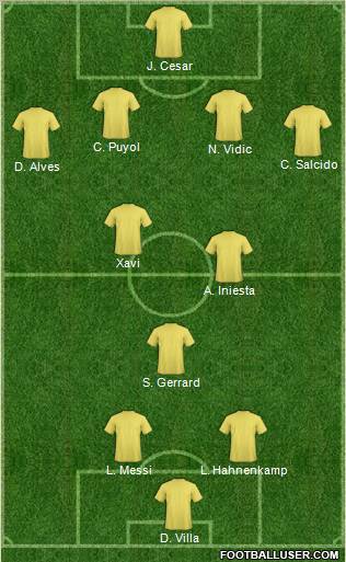 Dream Team Formation 2010