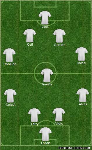Fifa Team Formation 2010