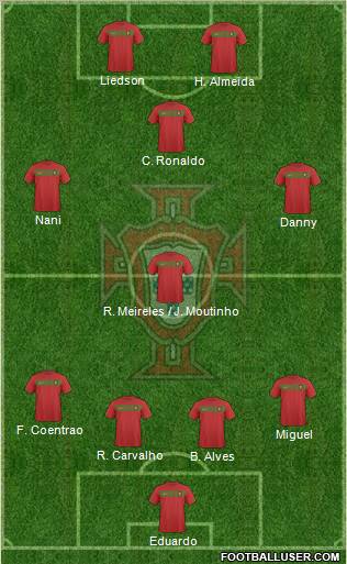 Portugal 4-1-2-3 football formation