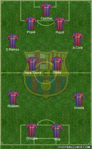 F.C. Barcelona Formation 2010
