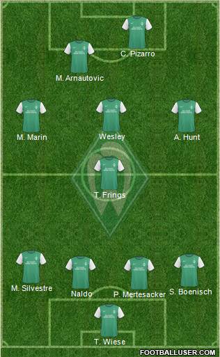 Werder Bremen Formation 2010