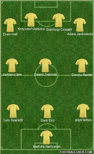 Dream Team Formation 2010